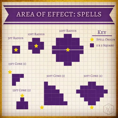 Chart showing areas of effect for spells